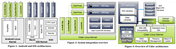 cider_graphs