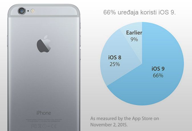 iOS 9 (Apple iPhone)