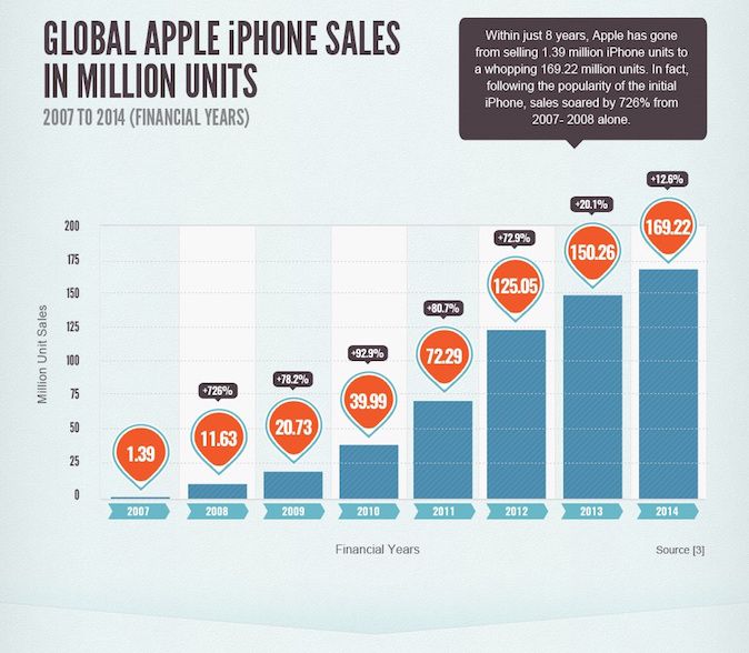 8-years-of-iPhone-infographic-2