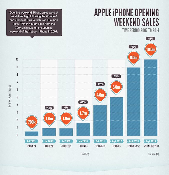 8-years-of-iPhone-infographic-3
