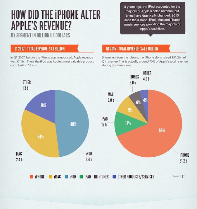 8-years-of-iPhone-infographic