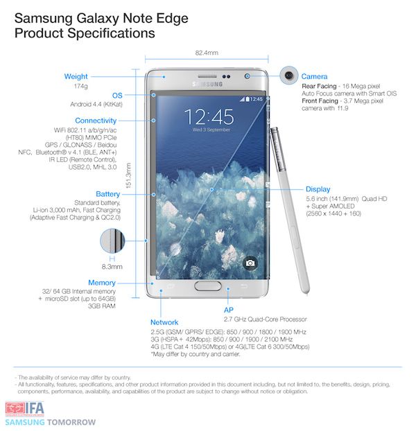 Galaxy-Note-Edge-Specifications1
