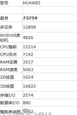 Huawei-P9-Max-AnTuTu-Scores-267x395