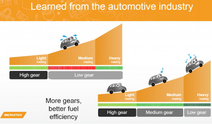 MediaTek-Automotive-640x377