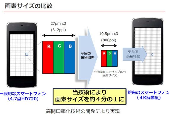 Sharp-IGZO-4K-smartphone-zaslon
