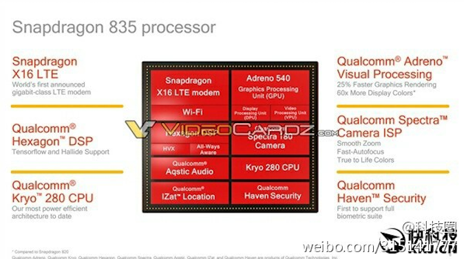 slides-pertaining-to-the-snapdragon-835-are-leaked-just-days-before-the-chip-gets-media-attention-at-ces-1