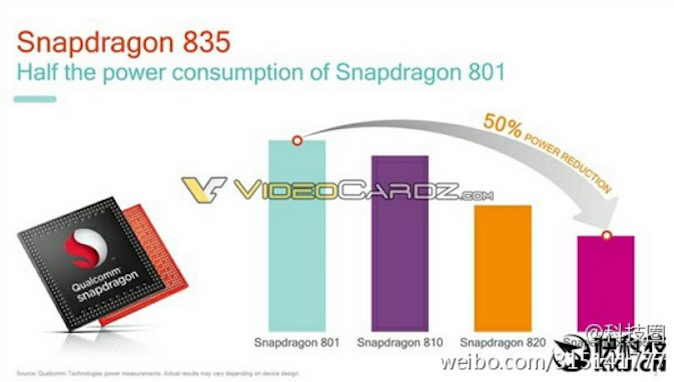 slides-pertaining-to-the-snapdragon-835-are-leaked-just-days-before-the-chip-gets-media-attention-at-ces-3