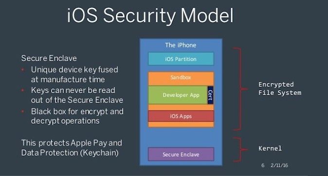 Sve o "pametnim" telefonima i sličnim čudima tehnike... - Page 22 IOS-security-model